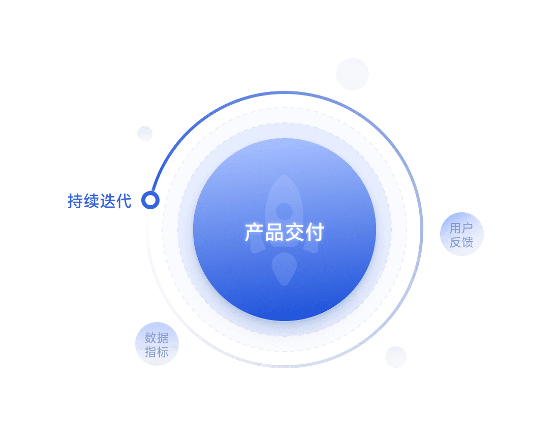 持续迭代与售后服务示意